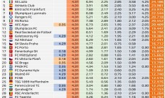 爱游戏官网:欧联欧协联奖金统计：曼联热刺均超3500万，切尔西1800万