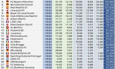 爱游戏体育:欧冠奖金：巴黎&国米均超过1.35亿欧，若能夺冠再添0.1亿