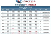 爱游戏APP:爱游戏:2025多哈世乒赛赛程直播时间表 乒乓球男女单双打、混双签表对阵名单（全）