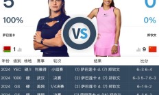 爱游戏APP下载:网球WTA1000迈阿密站女单直播频道平台 郑钦文vs萨巴伦卡直播观看入口